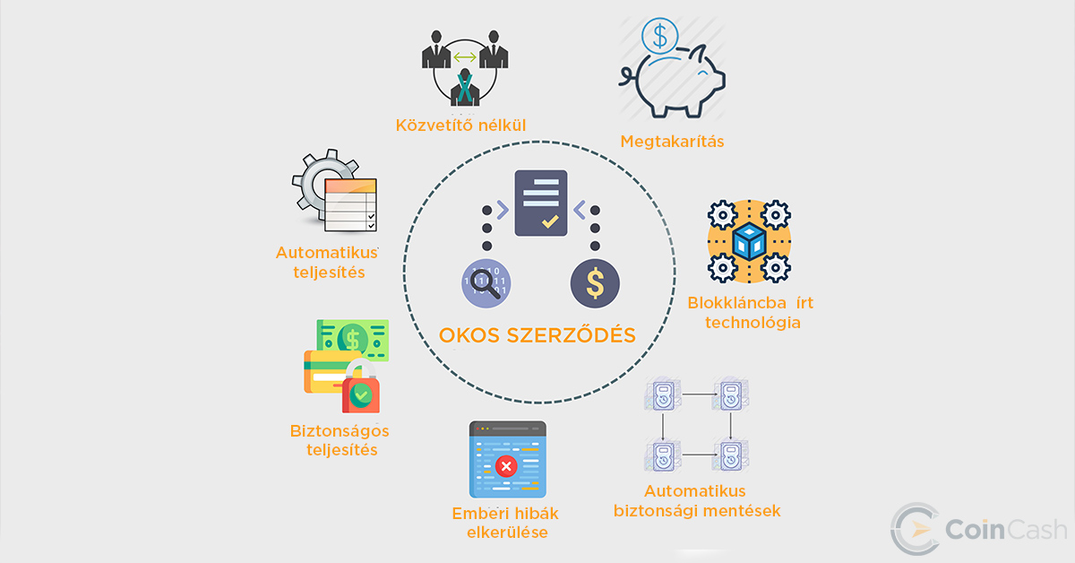 Okosszerződés? Mutatjuk mi az!
